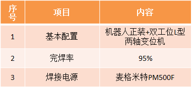 风电定子段机器人嘿嘿视频APP下载苹果